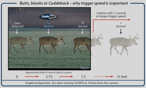 importance of trigger speed for trail camera